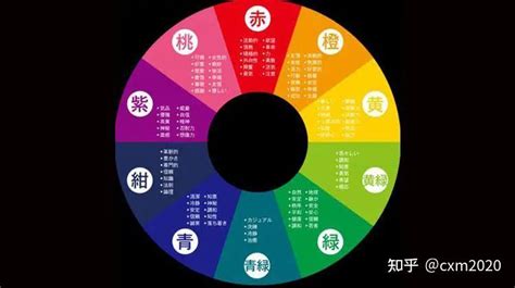 八字五行顏色|【五行顏色查詢】五行顏色查詢：破解你的五行屬性和適合色彩，。